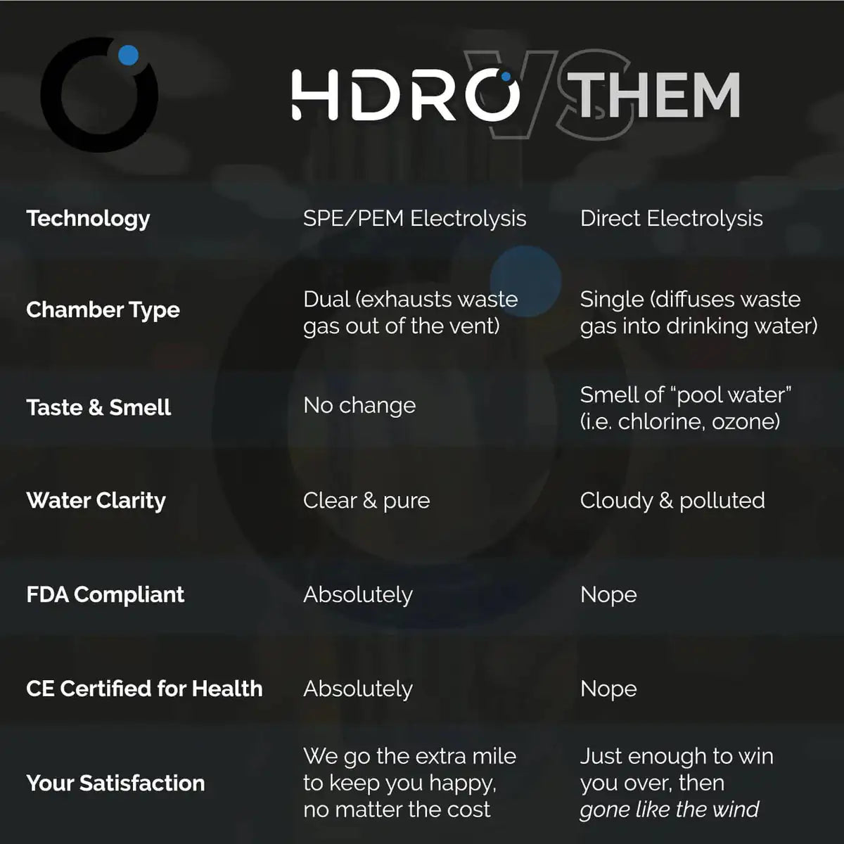 Hydrogen Water Bottle!