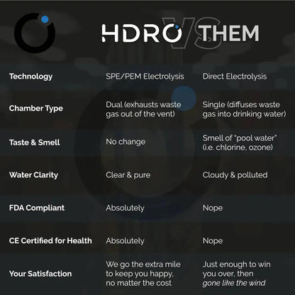 Hydrogen Water Bottle!
